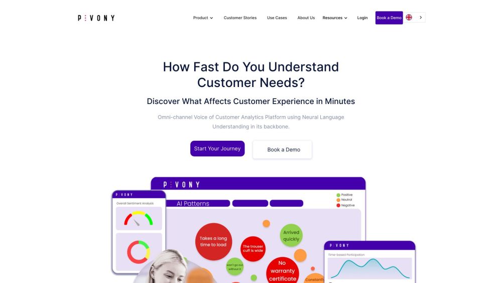 Pivony Analytics: Omni-Channel Insights, Neural Understanding