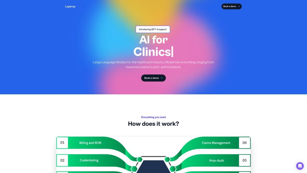 Layerup AI: Boost Broker Productivity 5X with AI Automation