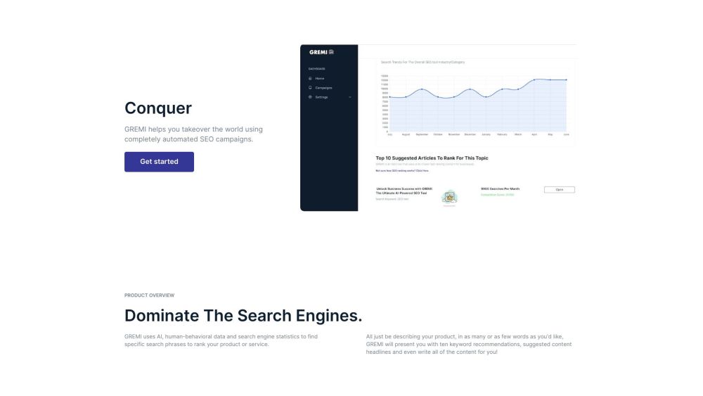 GREMI : AI-Powered SEO, Automated Campaigns, Top Ranking Optimization