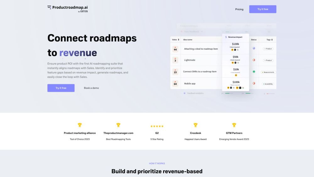 Revenue-Driven Roadmaps : CRM Insights to Profitable Plans