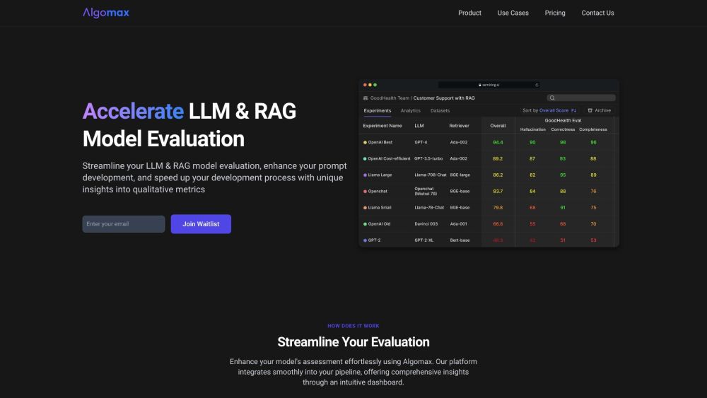Algomax: Streamline LLM/RAG Eval & Prompt Dev in 60 Chars