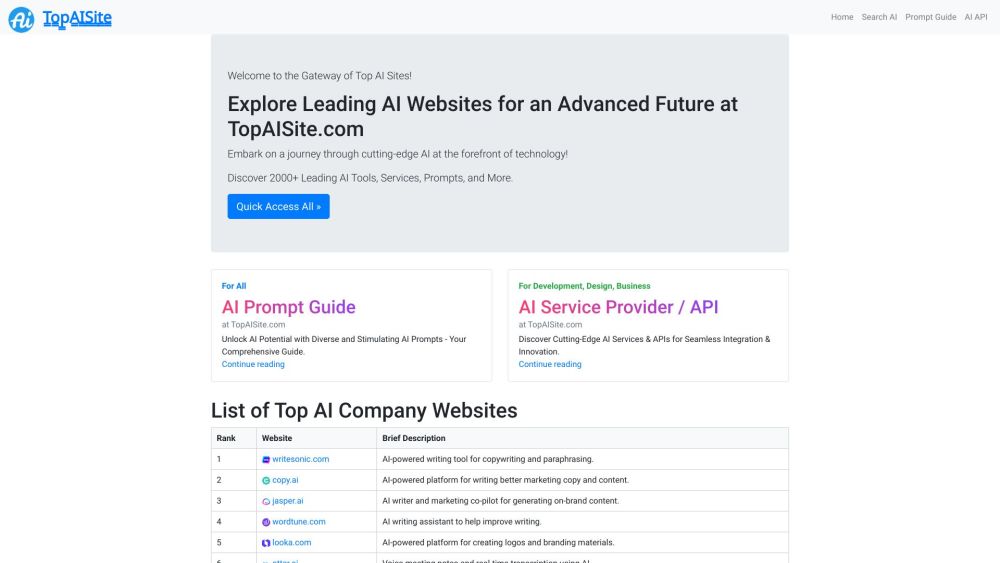 TopAISite: Discover Top AI Tools & Stay Ahead with Innovation